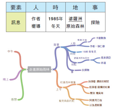 康軒文教 快樂教師電子報
