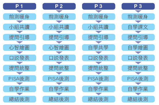 康軒文教 快樂教師電子報