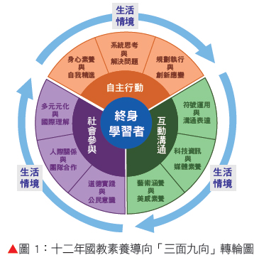 康軒文教 快樂教師電子報