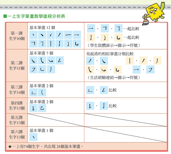 康軒文教 快樂教師電子報