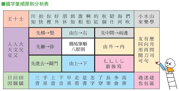 康軒文教 快樂教師電子報