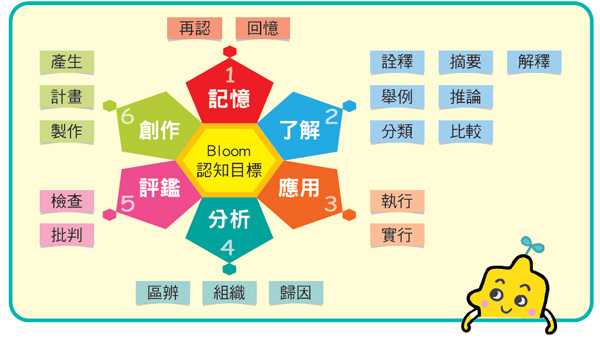 康軒文教 快樂教師電子報