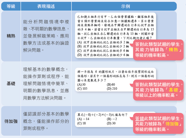 康軒文教 快樂教師電子報