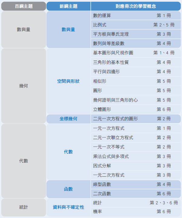 康軒文教 快樂教師電子報
