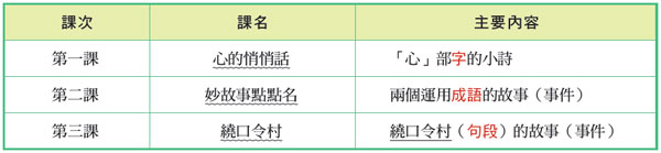 康軒文教 快樂教師電子報