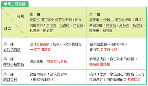 康軒文教 快樂教師電子報