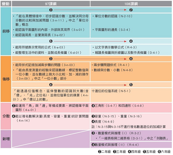 康軒文教 快樂教師電子報